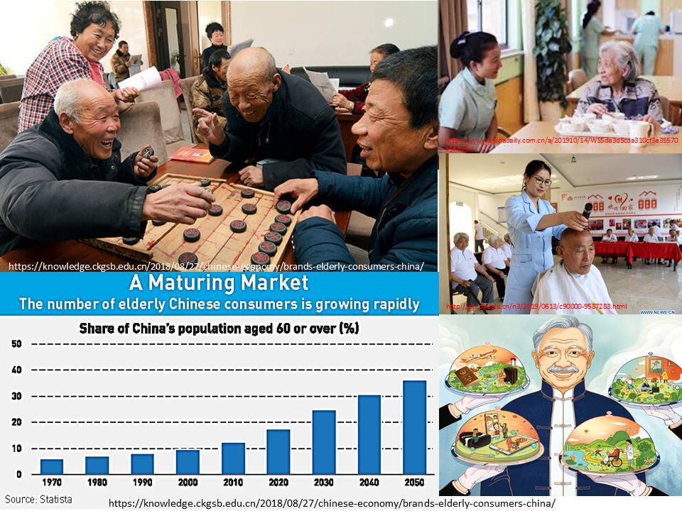 ความปลอดภัยของผู้สูงอายุในจีน