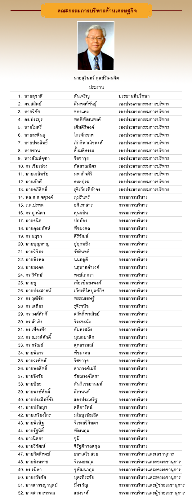 กก.ด้านเศรษฐกิจ